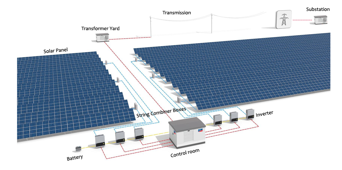 Solar PV Power Plant