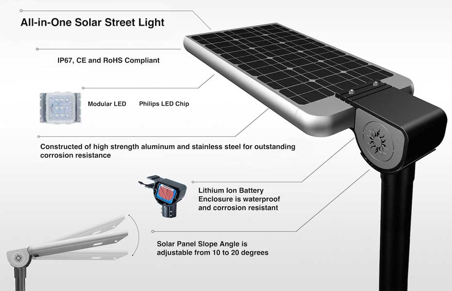 solar light