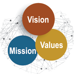 vision & mission & values