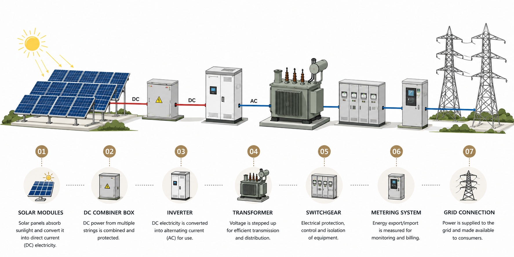 Solar PV Power Plant